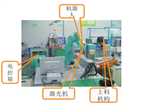 Laser engraving robot line